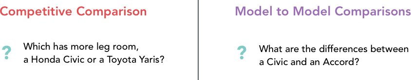 Competitive vs. Model to Model