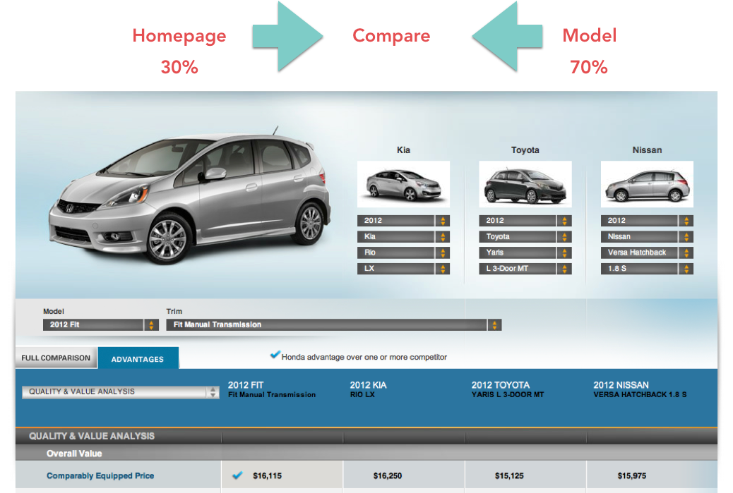 Compare traffic flow