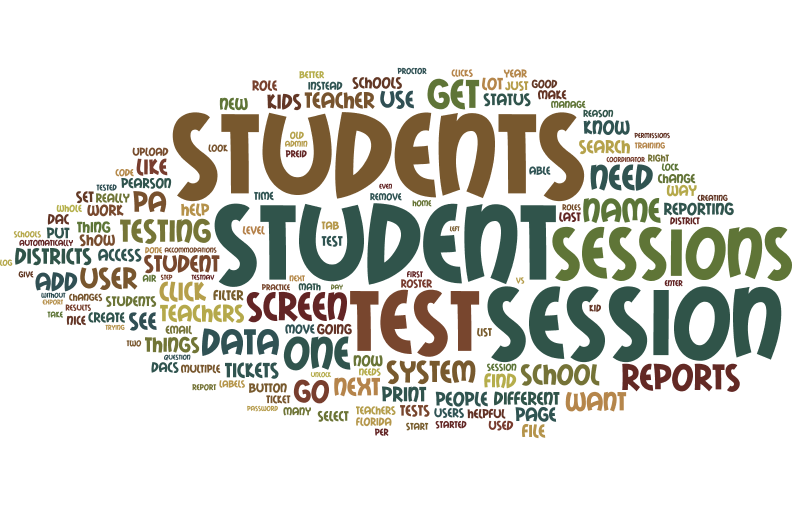 Wordle of User Feedback